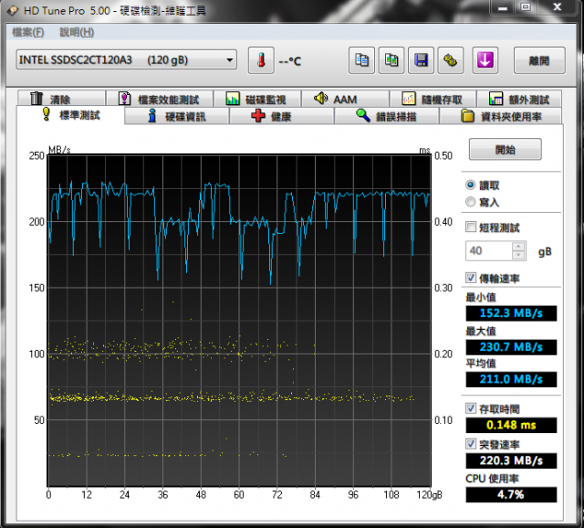 (開箱) Intel 330 120G之一頭霧水一團混亂之慘烈分數！！