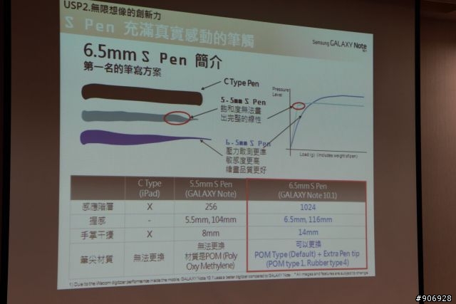 GALAXY Note10.1 真的 "筆" 有較厲害
