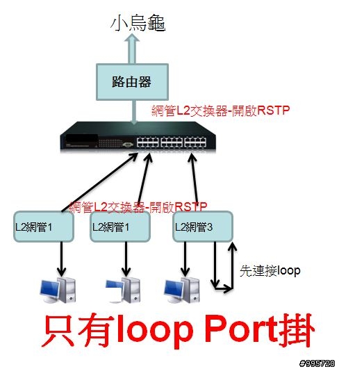 出租套房被房客癱瘓之全記錄-II