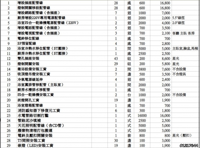 水電估價請教