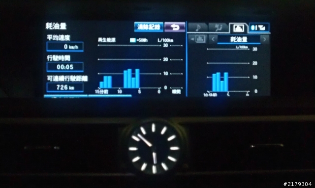 GS450H 非專案開箱