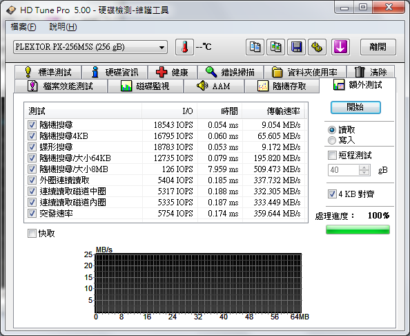 [更新]PLEXTOR M5S 256GB 試用活動分享 新增SATA 3 測試