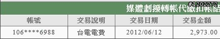 天啊!電費一萬五千多37坪公寓四口之家的夏日電費
