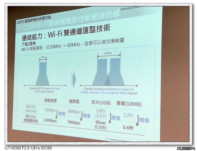 [體驗會心得]極佳手感、筆觸我心~Samsung Galaxy Note 10.1~