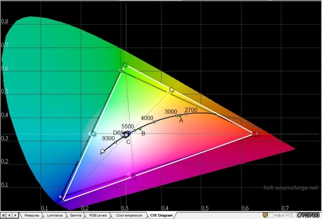 Benq L42-6500經color munki photo校色之結果