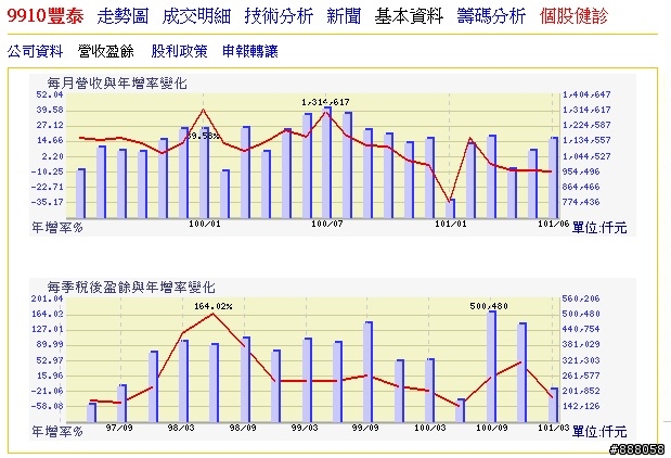 <定存股>9904, 9910,哪一檔較值得長期存股?