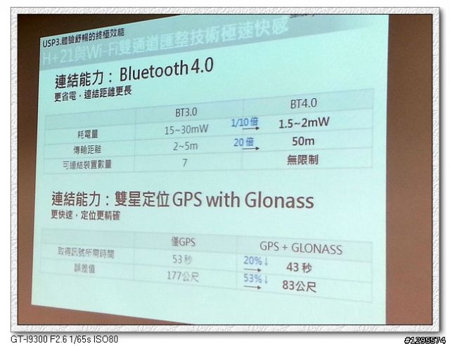 [體驗會心得]極佳手感、筆觸我心~Samsung Galaxy Note 10.1~
