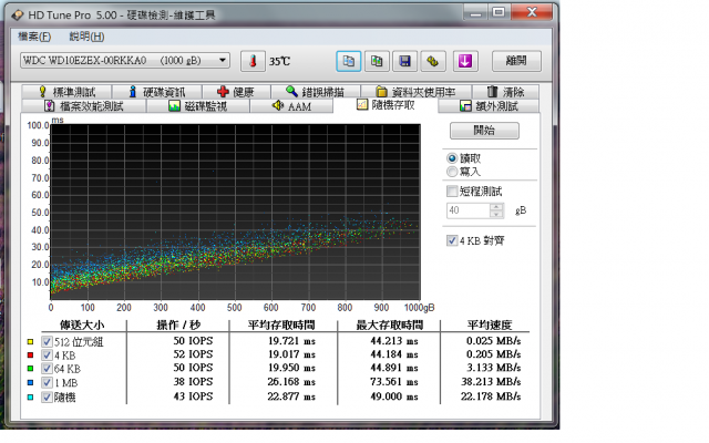 [開箱]單碟1TB  藍標WD 10EZEX測試
