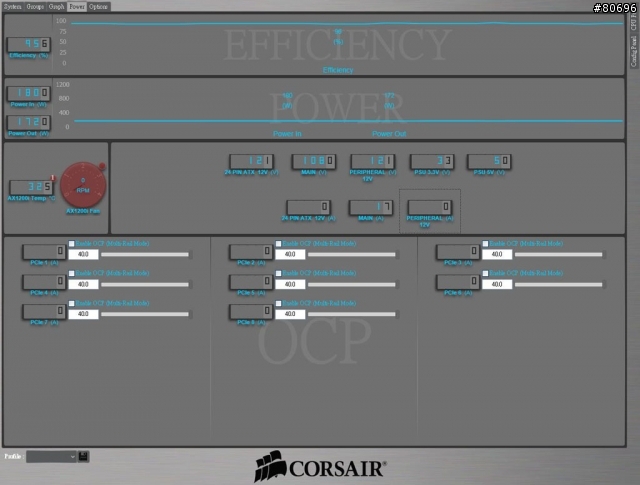 CORSAIR AX1200i數位化全模組1200W電源供應器簡介及測試