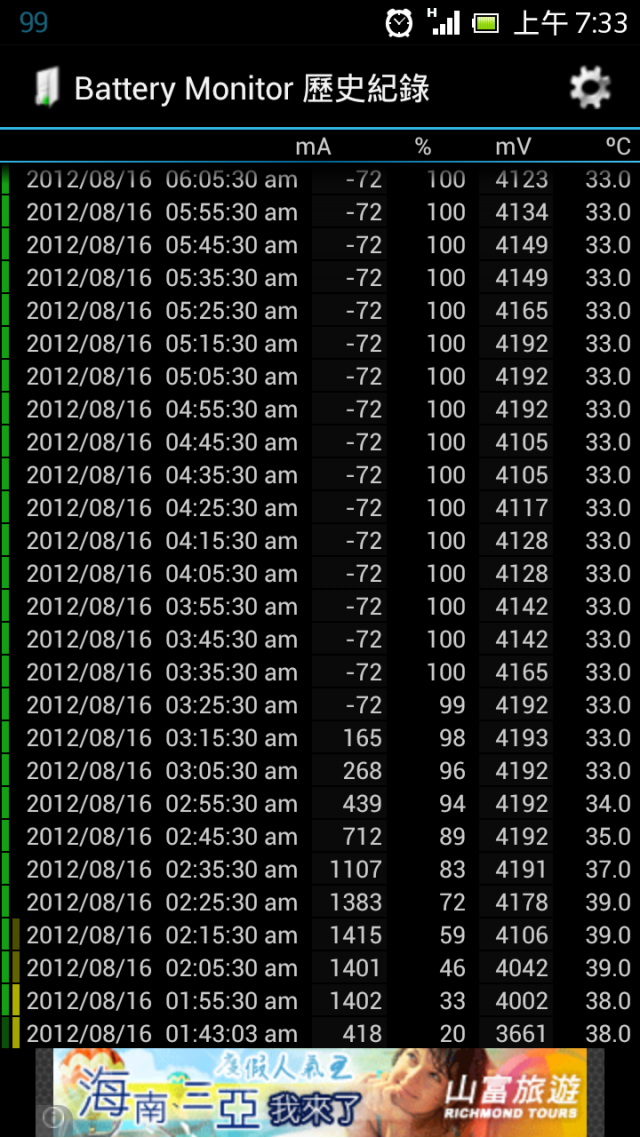 Xperia S 使用快充會減短電池壽命嗎?