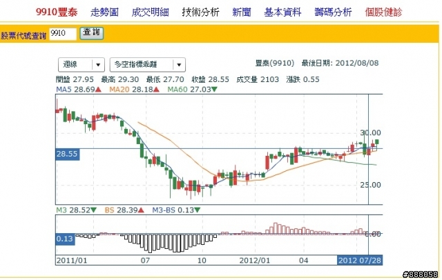 <定存股>9904, 9910,哪一檔較值得長期存股?