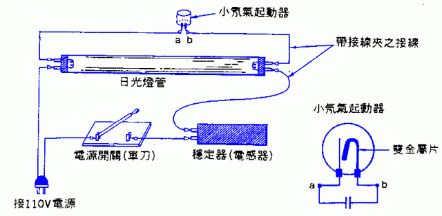[問題] 請問如何更換 環形日光燈 啟動器座