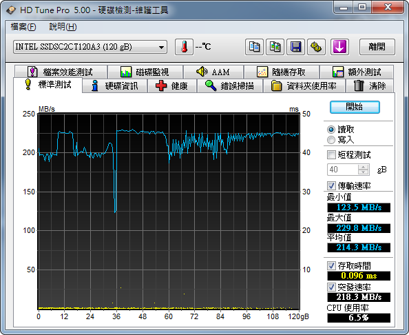 今天去買了一顆Intel 330系列120G 固態硬碟