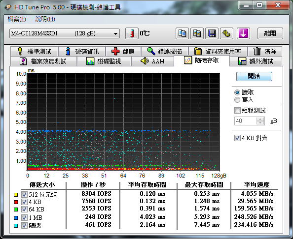[更新]PLEXTOR M5S 256GB 試用活動分享 新增SATA 3 測試