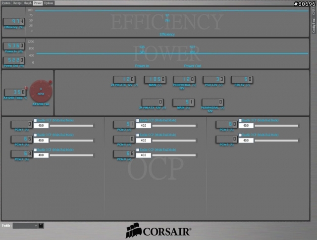 CORSAIR AX1200i數位化全模組1200W電源供應器簡介及測試
