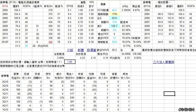 近期被低估好股尋找並簡易分析(鈊象、振樺電、聯強)