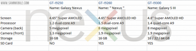 New Galaxy Nexus (i9260)?