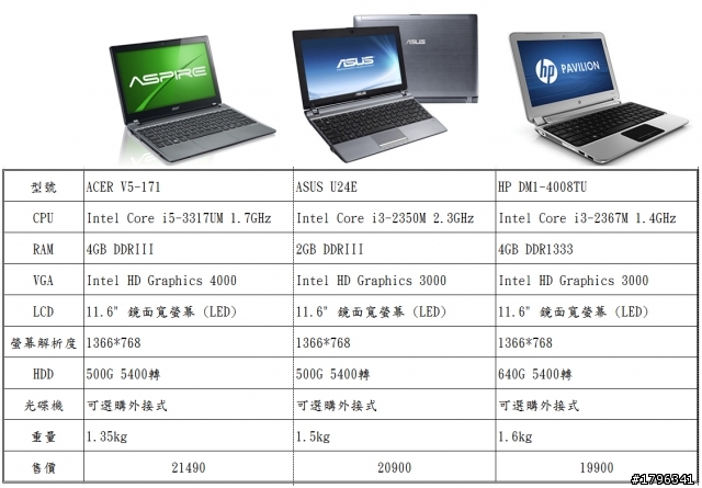 小筆電的春天(V5-171-53314G50ass開箱)