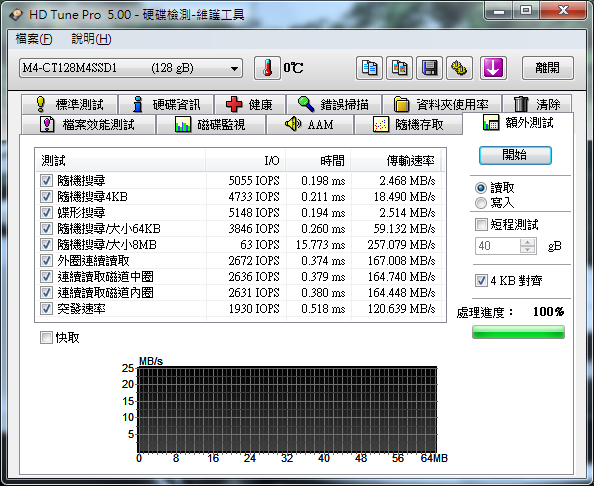 [更新]PLEXTOR M5S 256GB 試用活動分享 新增SATA 3 測試