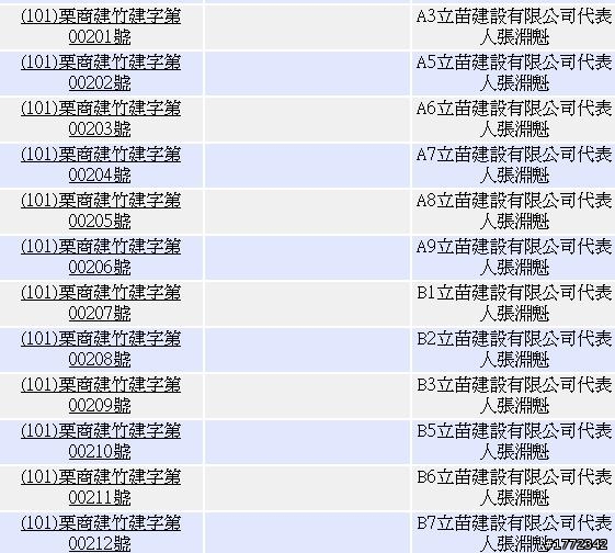 立苗建設 竹興段 15戶透天 26戶5F公寓(博愛子曰)