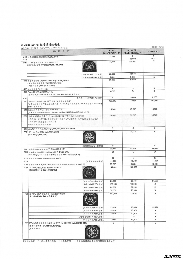 A CLASS選配表出來了