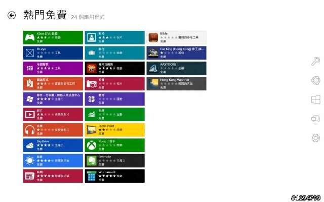 Windows 8體驗心得◆主題二Windows 8 Metro Mode界面操作全攻略「參加Windows 8達人PK賽活動心得分享」
