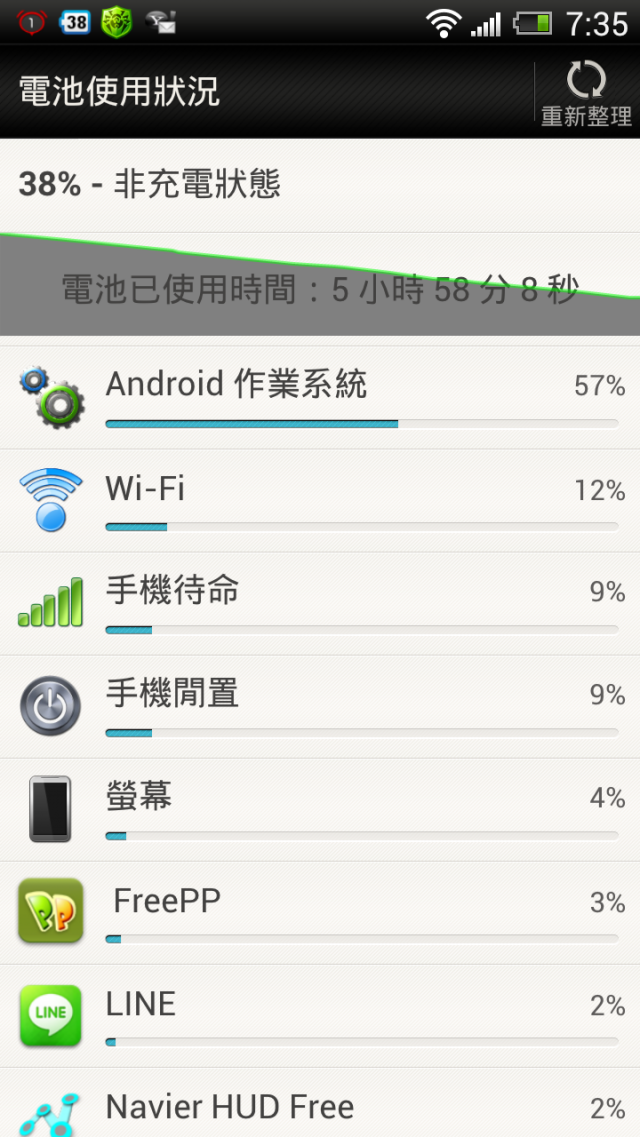 LINE 狂吃電