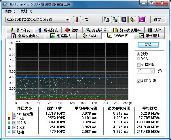 [更新]PLEXTOR M5S 256GB 試用活動分享 新增SATA 3 測試