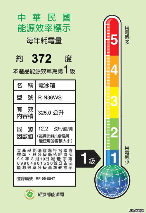 請問節能標章的看法