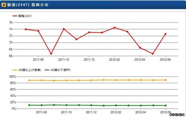 近期被低估好股尋找並簡易分析(鈊象、振樺電、聯強)