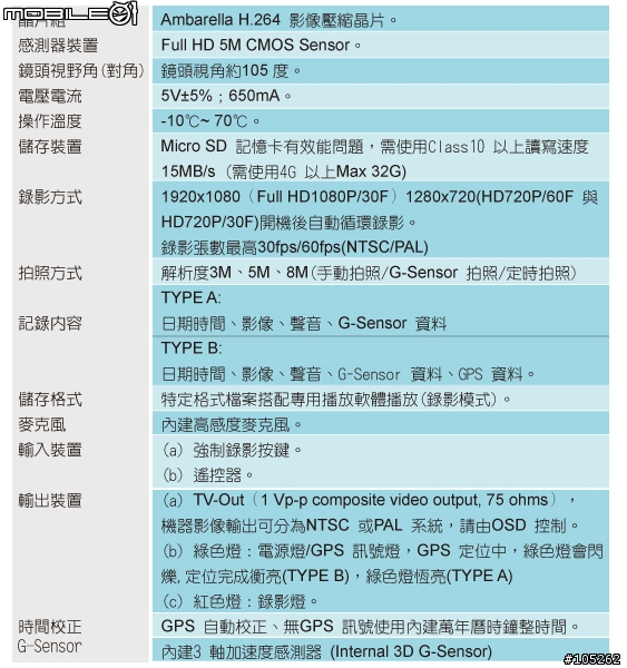 有錄安 HDC-1 行車記錄器不專業開箱文