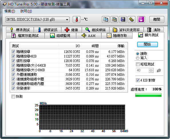 今天去買了一顆Intel 330系列120G 固態硬碟