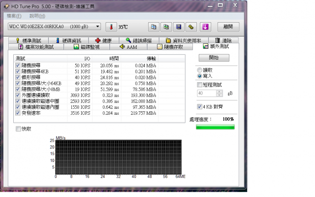 [開箱]單碟1TB  藍標WD 10EZEX測試
