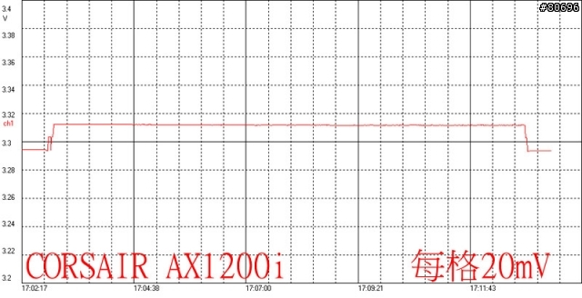 CORSAIR AX1200i數位化全模組1200W電源供應器簡介及測試