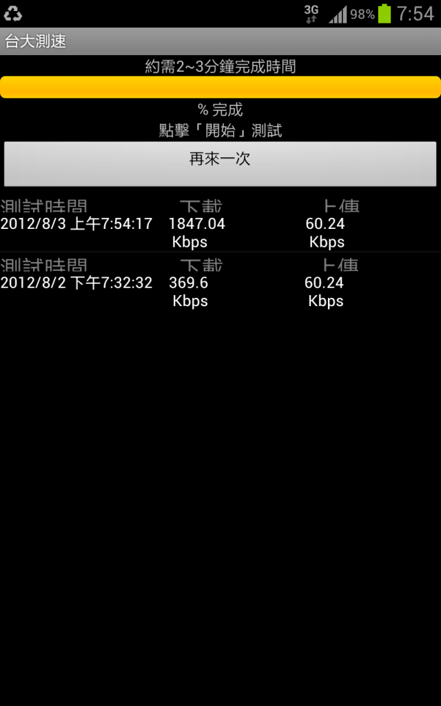 在山區3.5G網路速度大家認為會很慢嗎