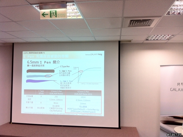 Samsung GALAXY Note10.1網友體驗會---分享體驗文