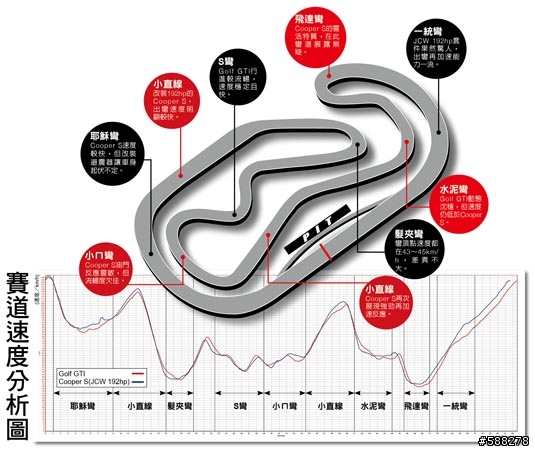 RS225 龍潭 LTNS Option盃 刷圈賽影片與心得檢討