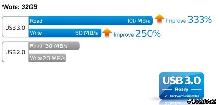 [分享] 威剛 ADATA S102 PRO版 USB3.0 16G隨身碟
