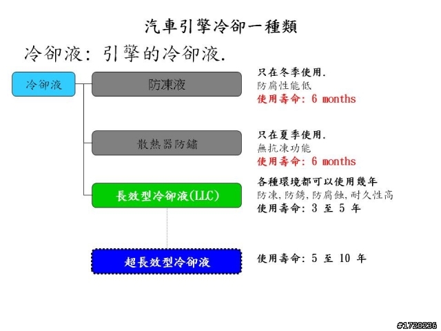 選擇好的水箱冷卻液的重要性