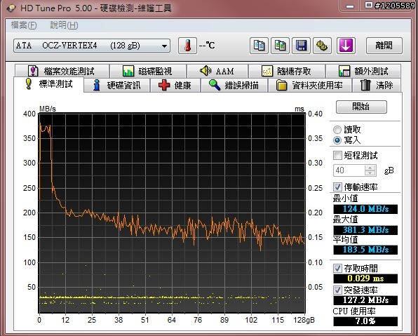 SSD界中的榜眼 ─ OCZ VERTEX 4 詳測