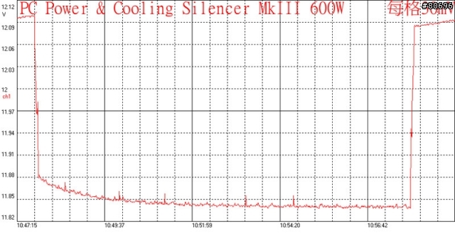 PC POWER & COOLING SILENCER MkIII 600W簡介及測試