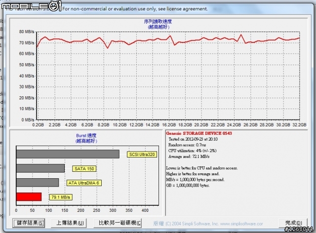 UHS-I 32G 千元卡PK(Sandisk Extreme Vs Toshiba C4)