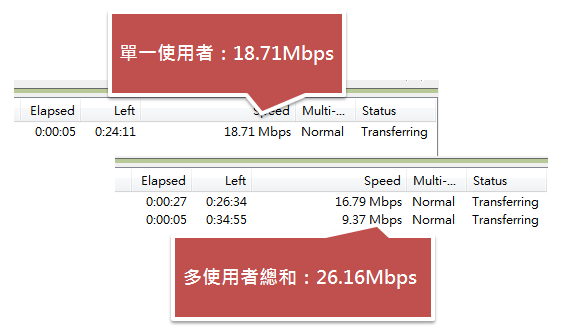 [實測]DSM4.1頻寬管理的考驗