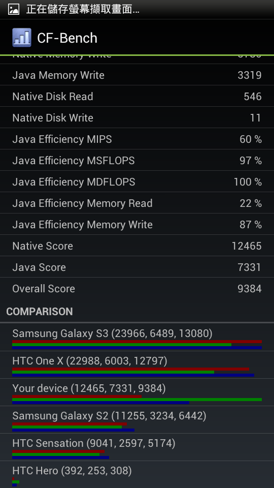 [心得]hTC  J真的很省電