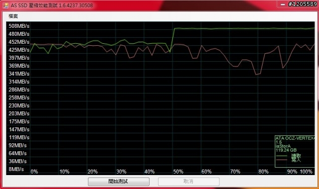 SSD界中的榜眼 ─ OCZ VERTEX 4 詳測