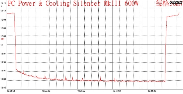 PC POWER & COOLING SILENCER MkIII 600W簡介及測試