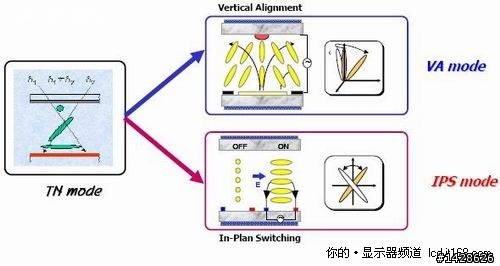 "'液晶顯示器" 之 謎思大挑戰(挑個貴的，不如挑個對的)