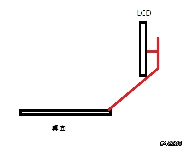 請問有沒有讓LCD往後縮的螢幕支臂？(附圖)