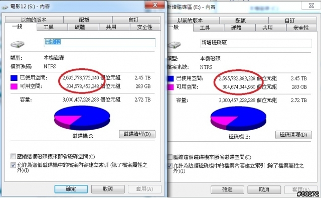為什麼硬碟內容都一樣，容量卻不同?@@