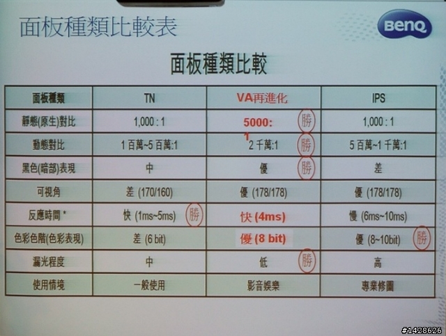 "'液晶顯示器" 之 謎思大挑戰(挑個貴的，不如挑個對的)